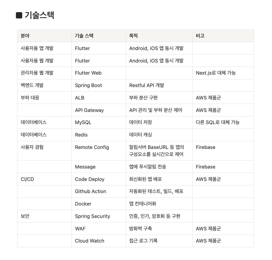스크린샷 2026-05-09 오후 5.56.51.png